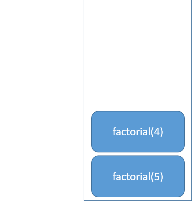 A picture of a queue with two elements that represent two functions.