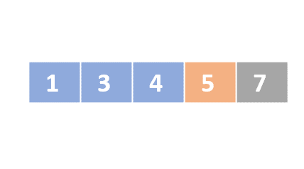 A schematic representation of a list with unordered numbers. The first, second, and third elements are colored in blue, and the forth element is colored in orange. The forth and the fifth elements have been swapped.