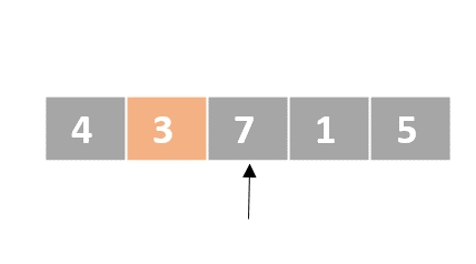 A schematic representation of a list with unordered numbers. There is one pointer that points to the third element. The second element is colored in orange.