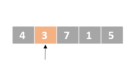 A schematic representation of a list with unordered numbers. There is one pointer that points to the second element. The second element is colored in orange.