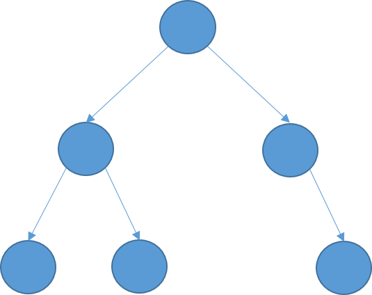 Graphical representation of a binary tree.