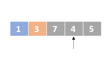 A schematic representation of a list with unordered numbers. The first element is colored in blue and the second element in orange. There is one pointer that points to the forth element.