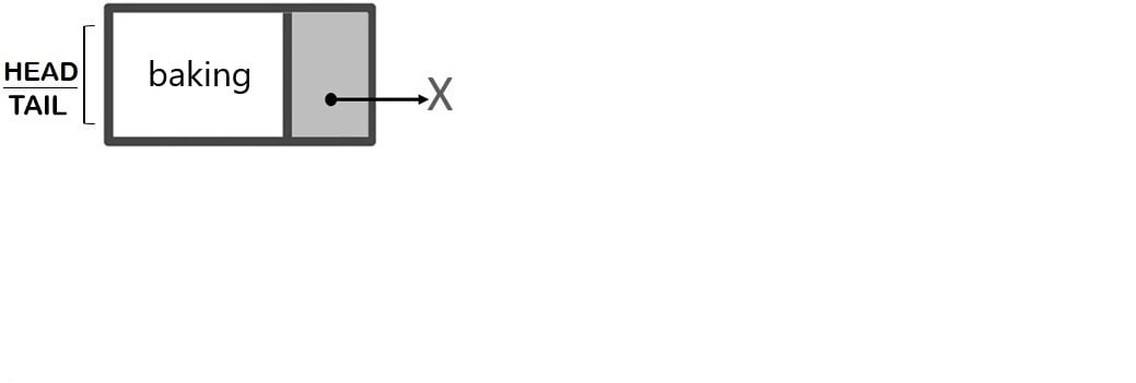 The representation of new node in an empty linked list.