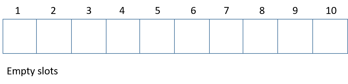 Schematic representation of an empty hash table.