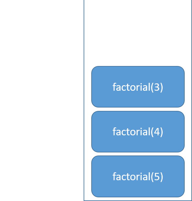 A picture of a queue with three elements that represent three functions.