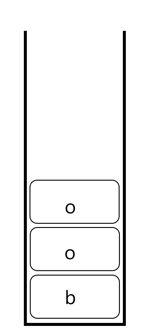 A stack with a new element added at the top of the stack.