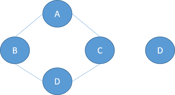 A picture of a graph with nodes. There is a node that is not connected with the rest.