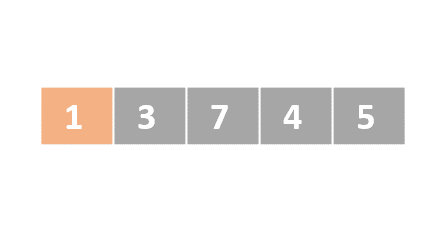A schematic representation of a list with unordered numbers. The first element is colored in orange. The first and the forth elements have been swapped.