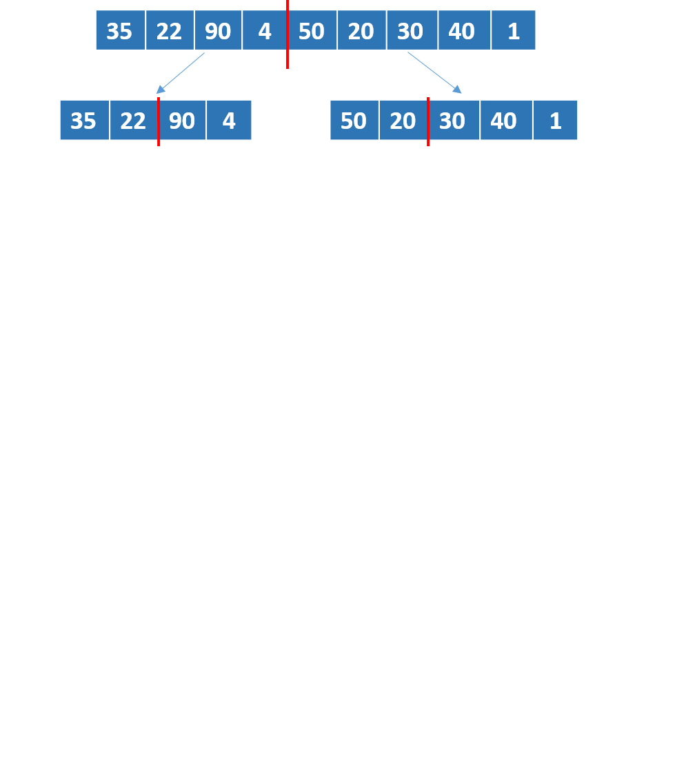 A schematic representation of a list with unordered numbers. The new lists have been divided into two parts.