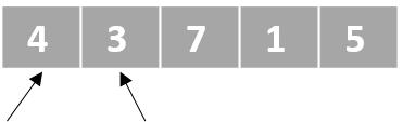 A schematic representation of a list with unordered numbers. There is one pointer that points to the first element and another pointer that points to the second element.
