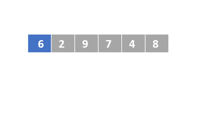 A schematic representation of a list with unordered numbers. The first element is colored in blue.