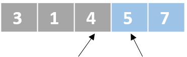 A schematic representation of a list with unordered numbers. There is one pointer that points to the third element and another pointer that points to the forth element. The last two elements are colored in blue.