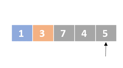 A schematic representation of a list with unordered numbers. The first element is colored in blue and the second element in orange. There is one pointer that points to the fifth element.