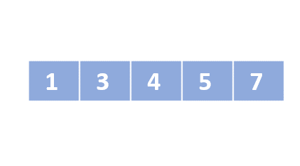 A schematic representation of a list with unordered numbers. All the elements are colored in blue.
