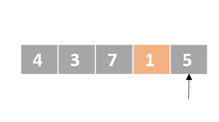 A schematic representation of a list with unordered numbers. There is one pointer that points to the fifth element. The forth element is colored in orange.