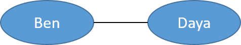 Picture of an undirected graph.