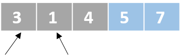 A schematic representation of a list with unordered numbers. There is one pointer that points to the first element and another pointer that points to the second element. The last two elements are colored in blue.