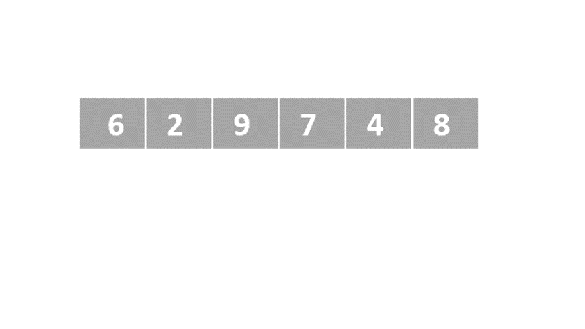 Graphical execution of quicksort.