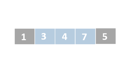 A schematic representation of a list with unordered numbers. The first, second and third elements are colored in blue. The third element has been elevated above the others. The third, second, and third elements have been shifted to the right. The element that was elevated is now on the first position.