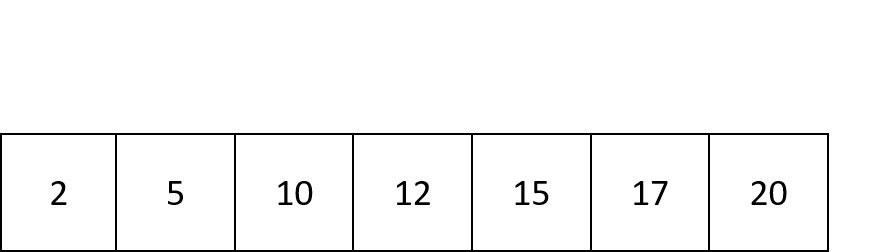 Schematic representation of a list containing ordered numbers.