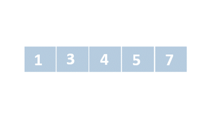A schematic representation of a list with unordered numbers. The first, second, third and forth elements are colored in blue. The fifth element has been elevated above the others. The element that was elevated is now on the forth position.