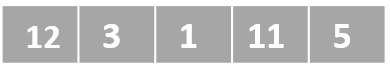 Uma representação esquemática de uma lista com números não ordenados.