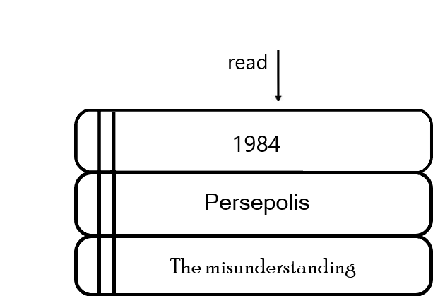 A picture of a stack of books with an arrow pointing at the cover of the book located at the top of the stack.