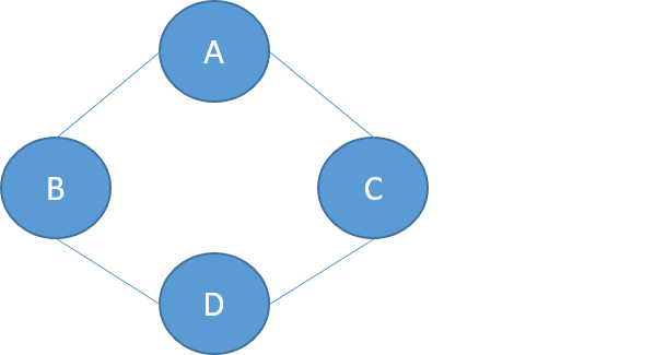 A picture of a graph with nodes.