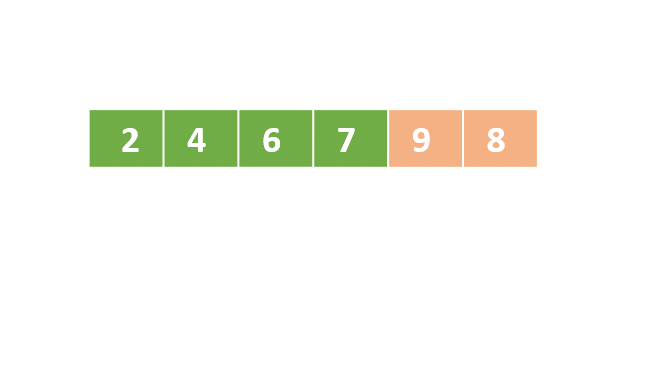 A schematic representation of a list with unordered numbers. The first, second, third, and forth elements are colored in green, and the fifth and sixth elements in orange.