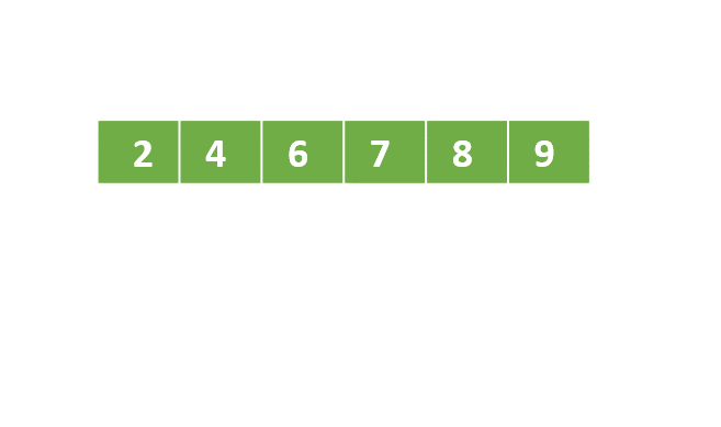 A schematic representation of a list with unordered numbers. All the elements are colored in green because they are sorted.