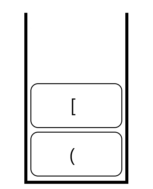 A stack with a new opening symbol added at the top of the stack.