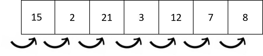 A schematic representation of a list of unordered numbers.
