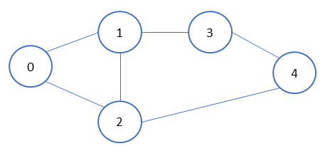 Graphical representation of a graph.