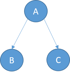 Graphical representation of a tree.