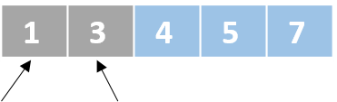A schematic representation of a list with unordered numbers. There is one pointer that points to the first element and another pointer that points to the second element. The last three elements are colored in blue.