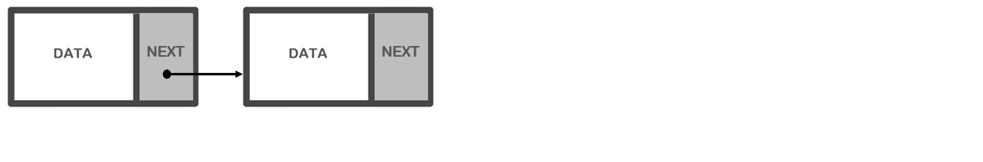 The representation of two nodes of a linked list connected with a link.