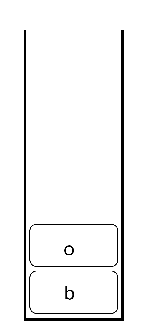 A stack with a new element added at the top of the stack.