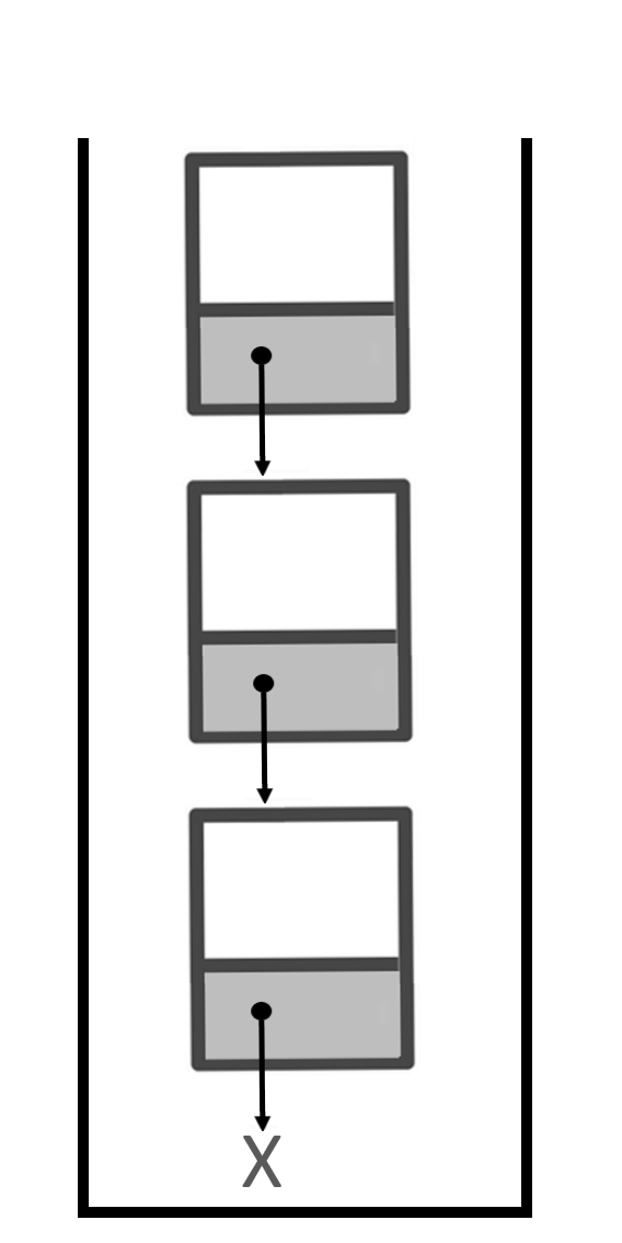 A stack represented as a linked list.