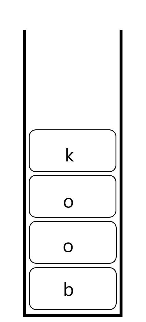 A stack with a new element added at the top of the stack.