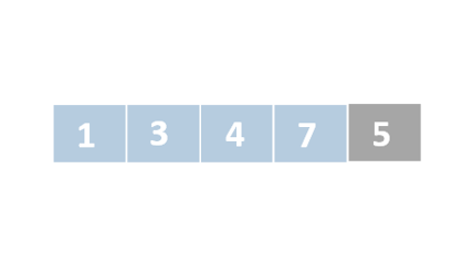 A schematic representation of a list with unordered numbers. The first, second, third and forth elements are colored in blue.