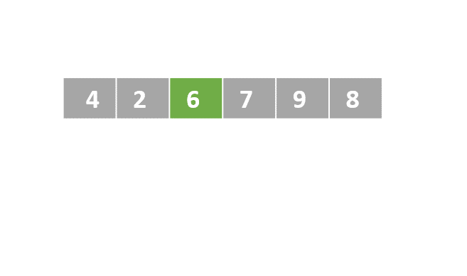 A schematic representation of a list with unordered numbers. The third element is colored in green.