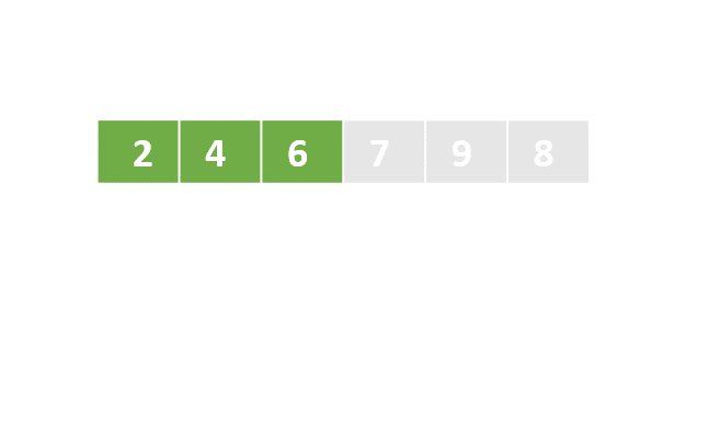 A schematic representation of a list with unordered numbers. The first, second, and third elements are colored in green.