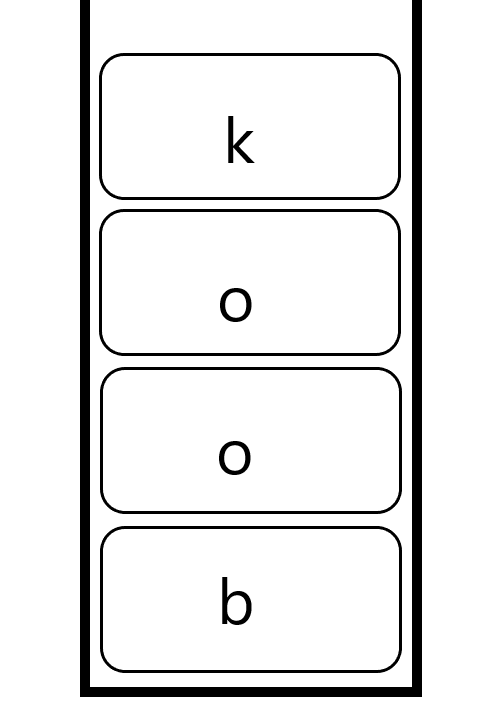 Graphical representation of a stack.