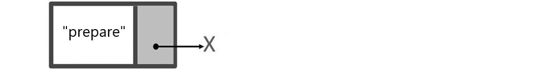 The representation of a new node in an empty linked list.