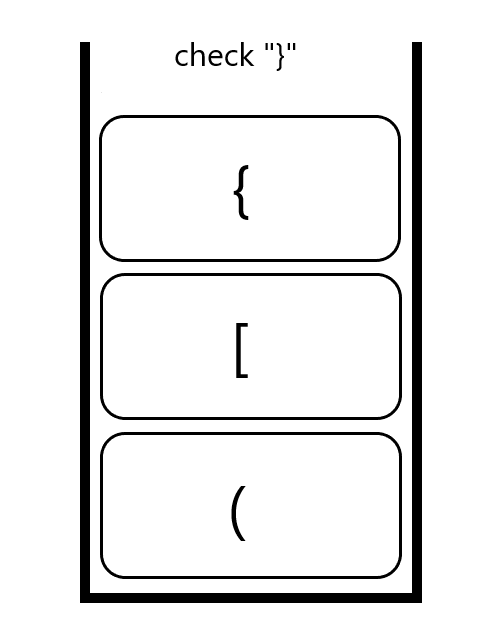 A stack with opening symbols and the word "check "}"".