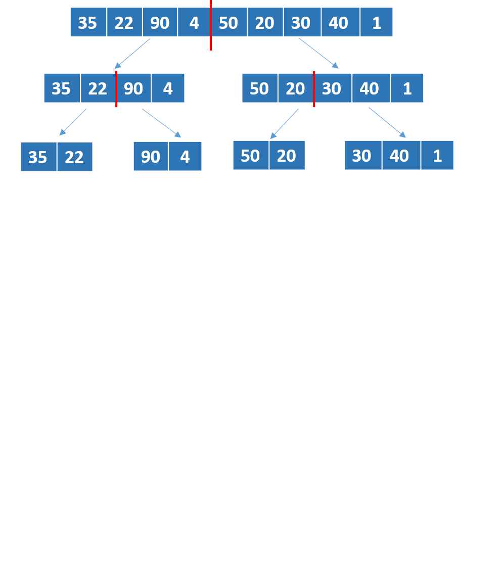 A schematic representation of a list with unordered numbers. There are new lists with the divisions of the last divided lists.