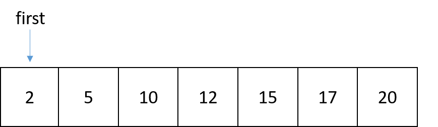 Linear Search and Binary Search | Python