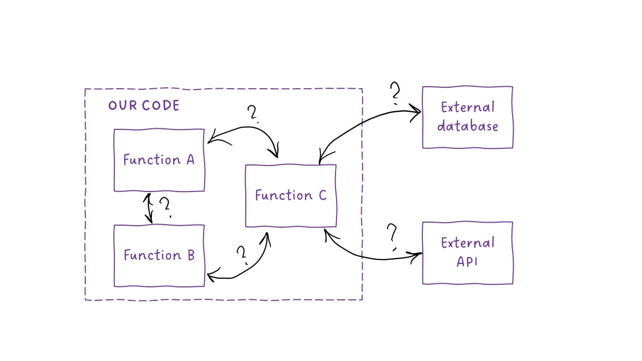 api testing
