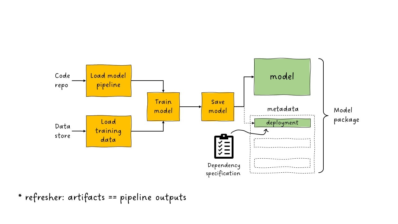 deployment artifacts 2