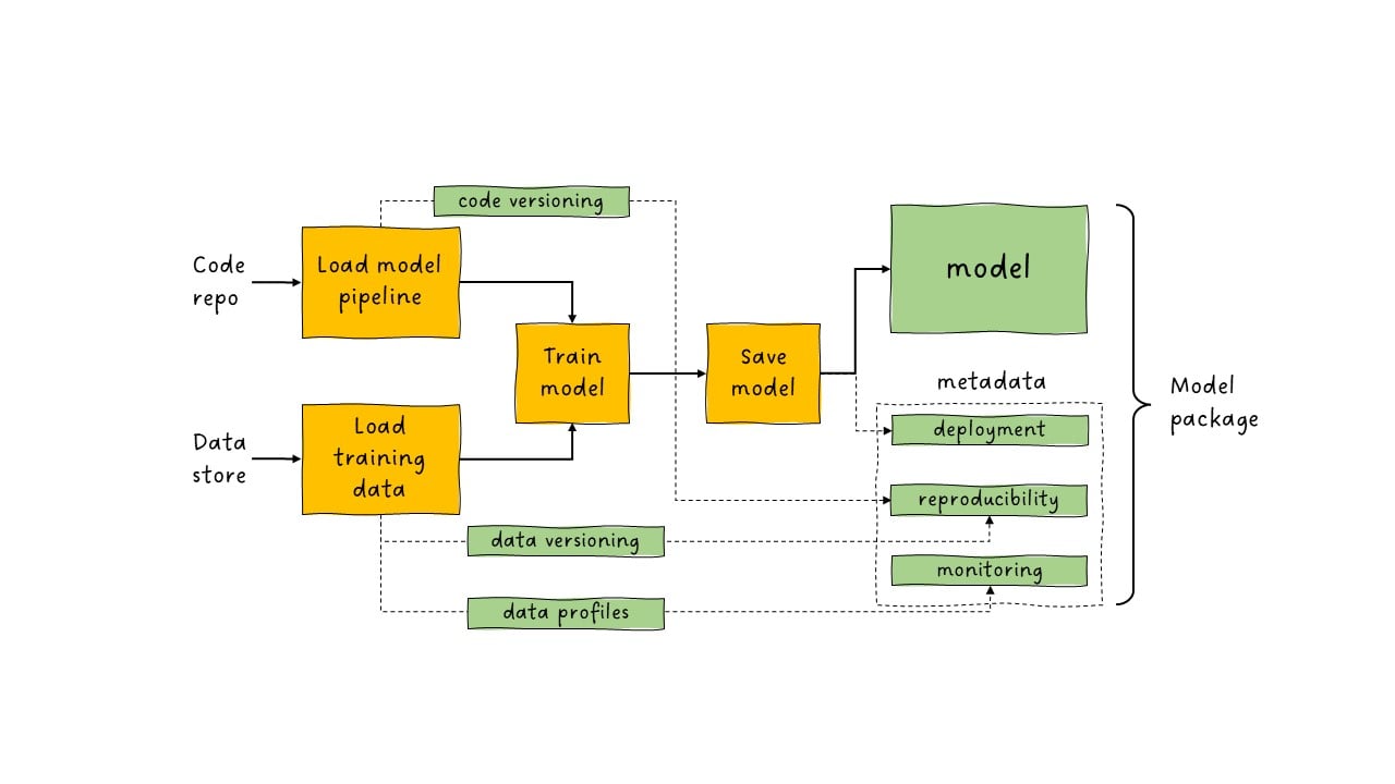 monitoring 2